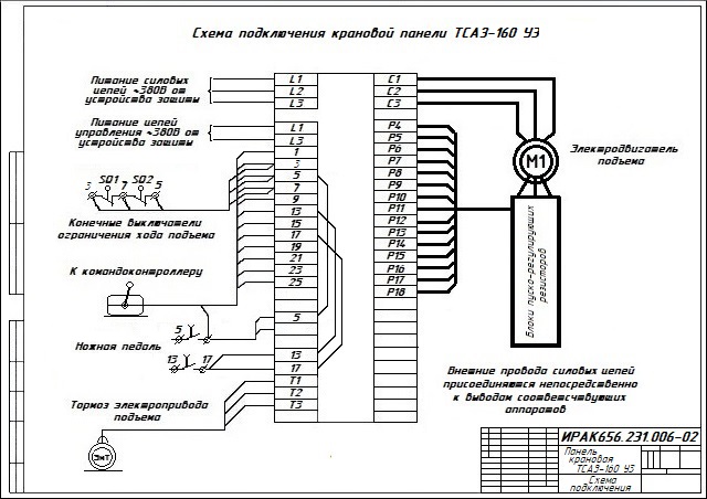 Панель крановая ТСАЗ-160 ИРАК656231.006-01