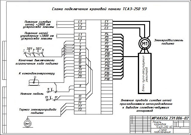 Панель крановая ТСАЗ-250 ИРАК656.231.006-02